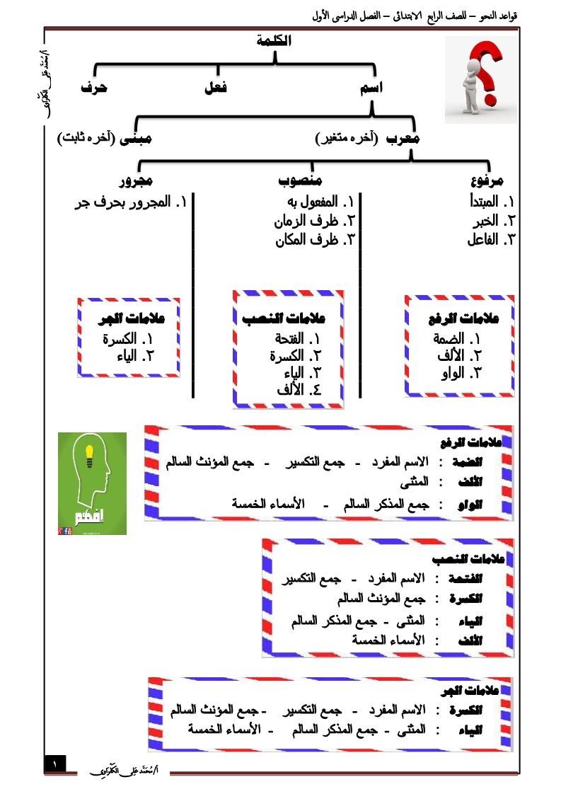 قواعد النحو اللغة العربية للصف الرابع الفصل الدراسي الأول 2020 ملفاتي