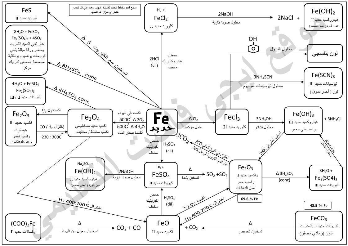 كيمياء ٣ pdf