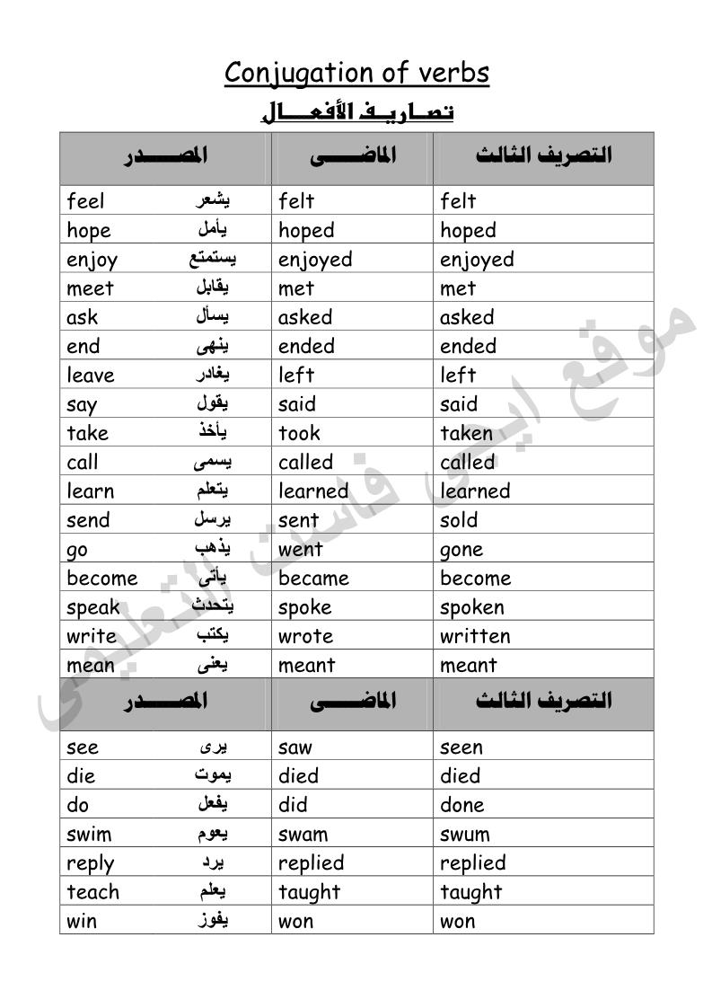 تصريف الافعال الانجليزية في جميع الازمنة