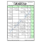 سلسلة الامبراطور مراجعة ليلة الامتحان للصف الثاني الاعدادي الفصل الدراسي الثاني