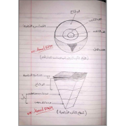 مذكرة رسومات مادة الجيولوجيا للثانوية العامة