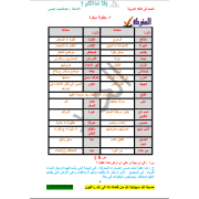 مذكرة لغة عربية للصف الاول الاعدادى ترم اول