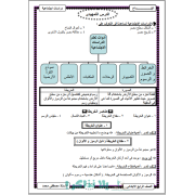 قصة مغامرات في أعماق البحار خامسة إبتدائي الترم الأول