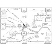 مخطات معادلات الحديد كيمياء 3 ثانوي 2020