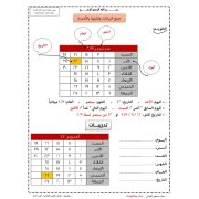 مذكرة الرياضيات للصف الثاني الابتدائي المنهج الجديد ترم اول 2020 أ.