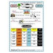 مذكرة اللغة العربية للصف الثالث الابتدائي الفصل الدراسي الاول 2020 أ محمود مصطفى خشبة