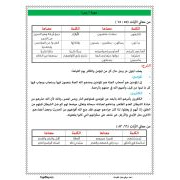 مذكرة تربية اسلامية للصف الأول الاعدادي الفصل الدراسي الثاني