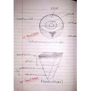 مذكرة رسومات مادة الجيولوجيا للثانوية العامة _