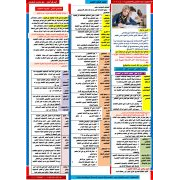 مراجعة الموضوع الاول علم نفس واجتماع للصف الثالث الثانوى 2020