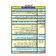 مراجعة عامة علي مادة الجيولوجيا والعلوم البيئية للصف الثالث الثانوى