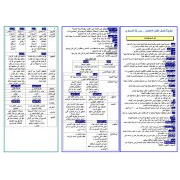 مراجعة ليلة امتحان الدراسات الاجتماعية للصف الأول الاعدادى ترم اول 2020