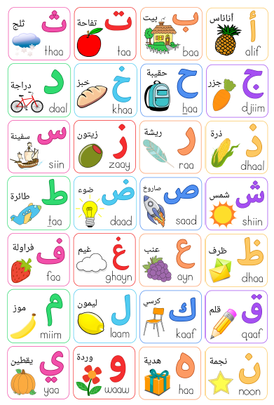 لوحة وبطاقات الحروف الأبجدية اللغة العربية الصف الأول 