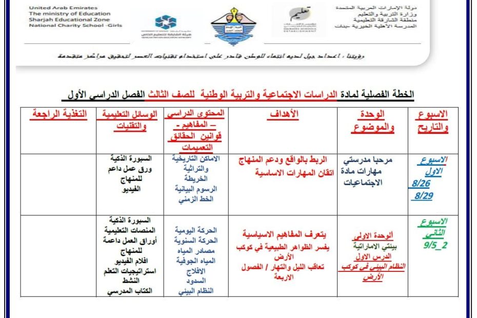 الخطة الفصلية الدراسات الإجتماعية والتربية الوطنية الصف الثالث الفصل الدراسي الأول