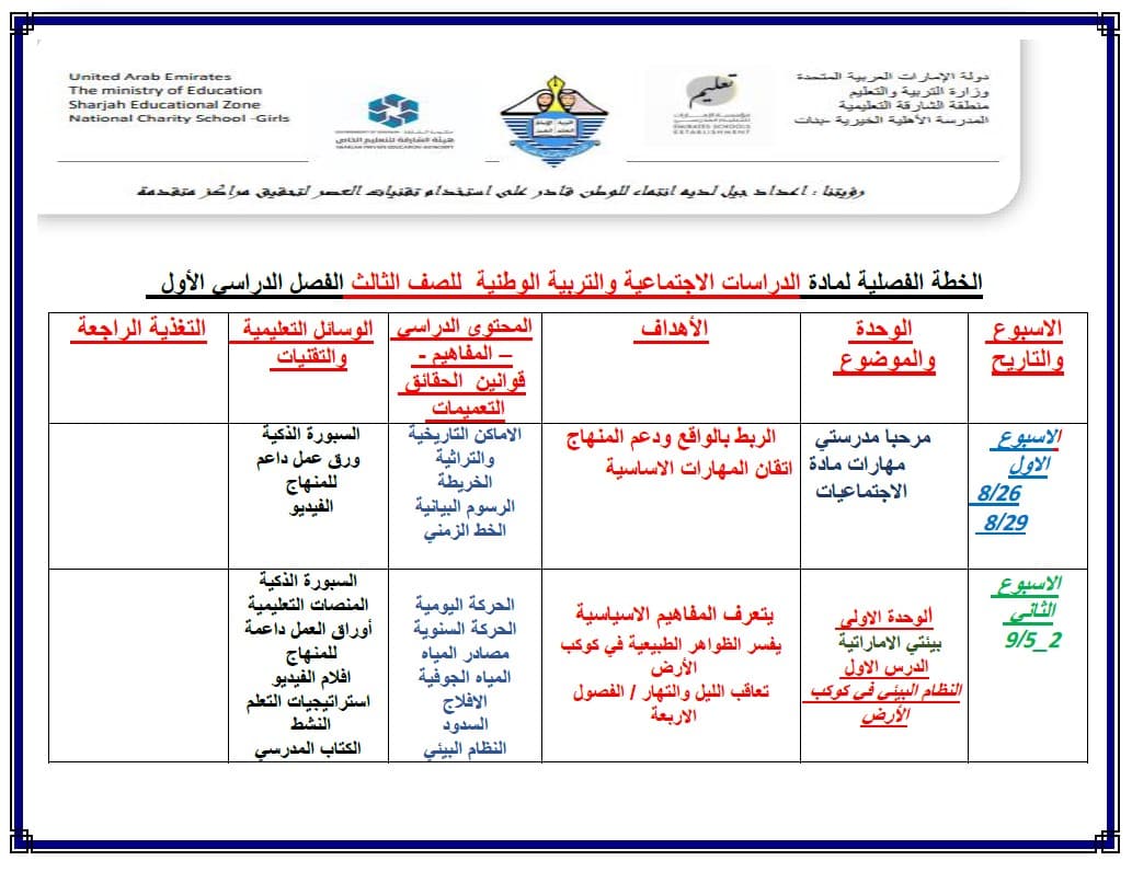 الخطة الفصلية الدراسات الإجتماعية والتربية الوطنية الصف الثالث الفصل الدراسي الأول 