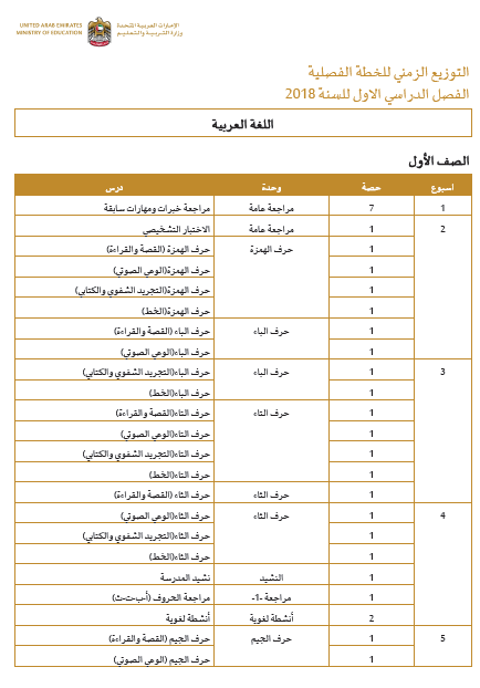 التوزيع الزمني للخطة الفصلية اللغة العربية الصف الأول إلى الثاني عشر الفصل الدراسي الأول 2018