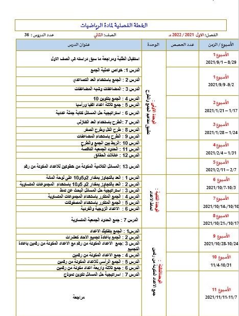 الخطة الفصلية الرياضيات المتكاملة الصف الثاني الفصل الدراسي الأول