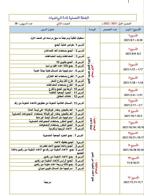 الخطة الفصلية الرياضيات المتكاملة الصف الثاني الفصل الدراسي الأول 