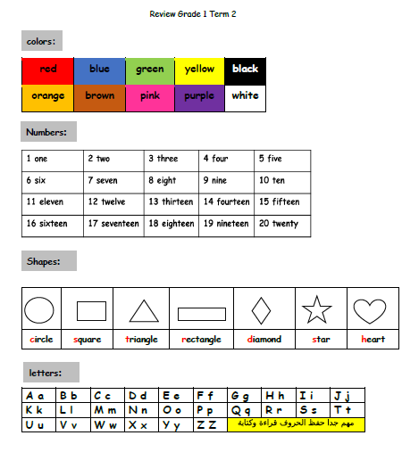 اللغة الإنجليزية ملخص الألوان و الأرقام و الأشكال و كلمات الحروف