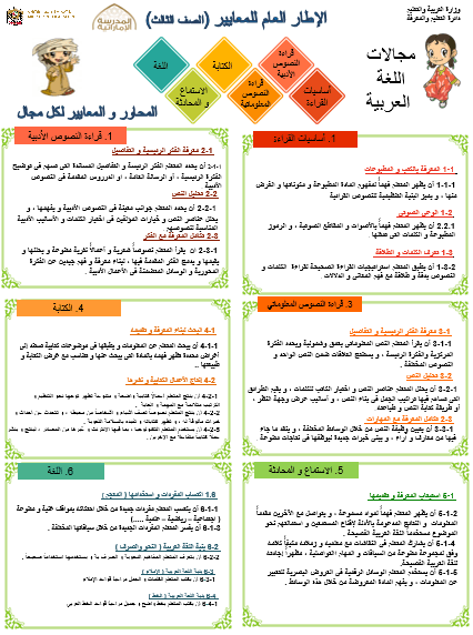 الإطار العام للمعايير اللغة العربية الصف الثالث - بوربوينت 
