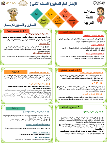 الإطار العام للمعايير اللغة العربية الصف الثاني - بوربوينت 
