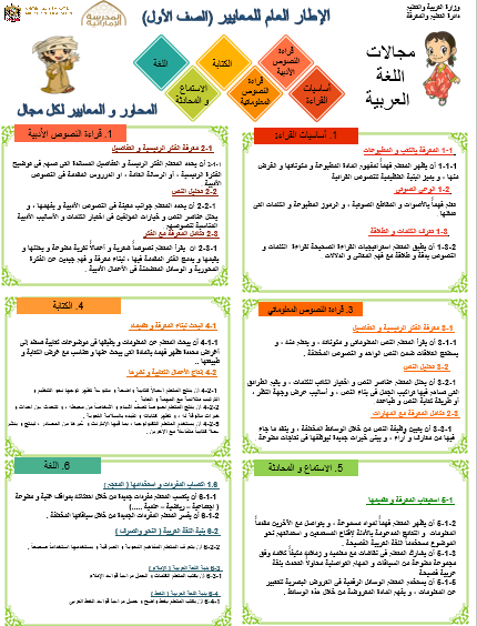 الإطار العام للمعايير اللغة العربية الصف الأول - بوربوينت