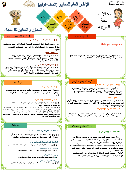 الإطار العام للمعايير اللغة العربية الصف الرابع - بوربوينت 