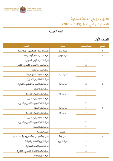 التوزيع الزمني للخطة الفصلية الفصل الدراسي الأول 2019-2020 اللغة العربية الصف الأول - الثاني عشر