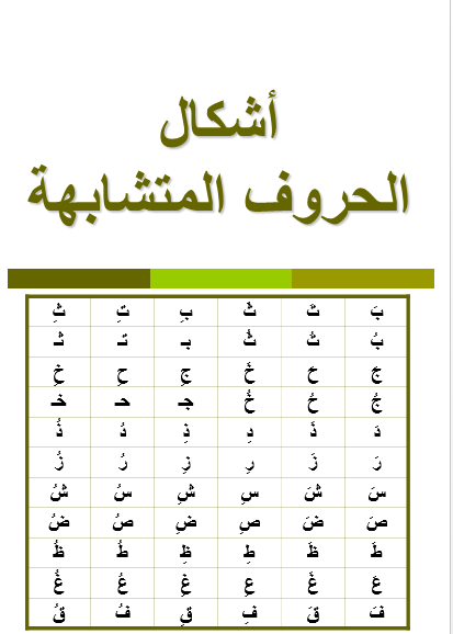 أوراق عمل أشكال الحروف المتشابهة اللغة العربية الصف الأول - بوربوينت 