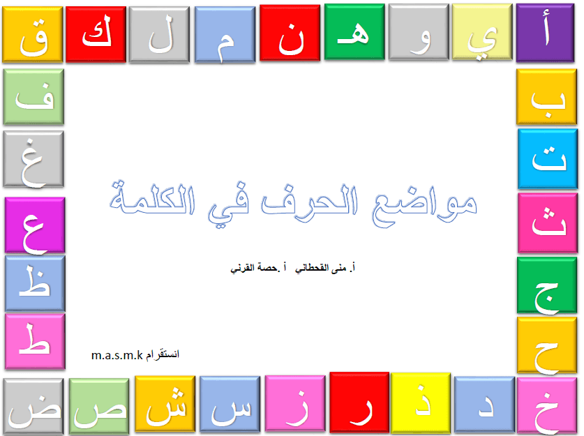 مواضع الحرف في الكلمة اللغة العربية الصف الأول
