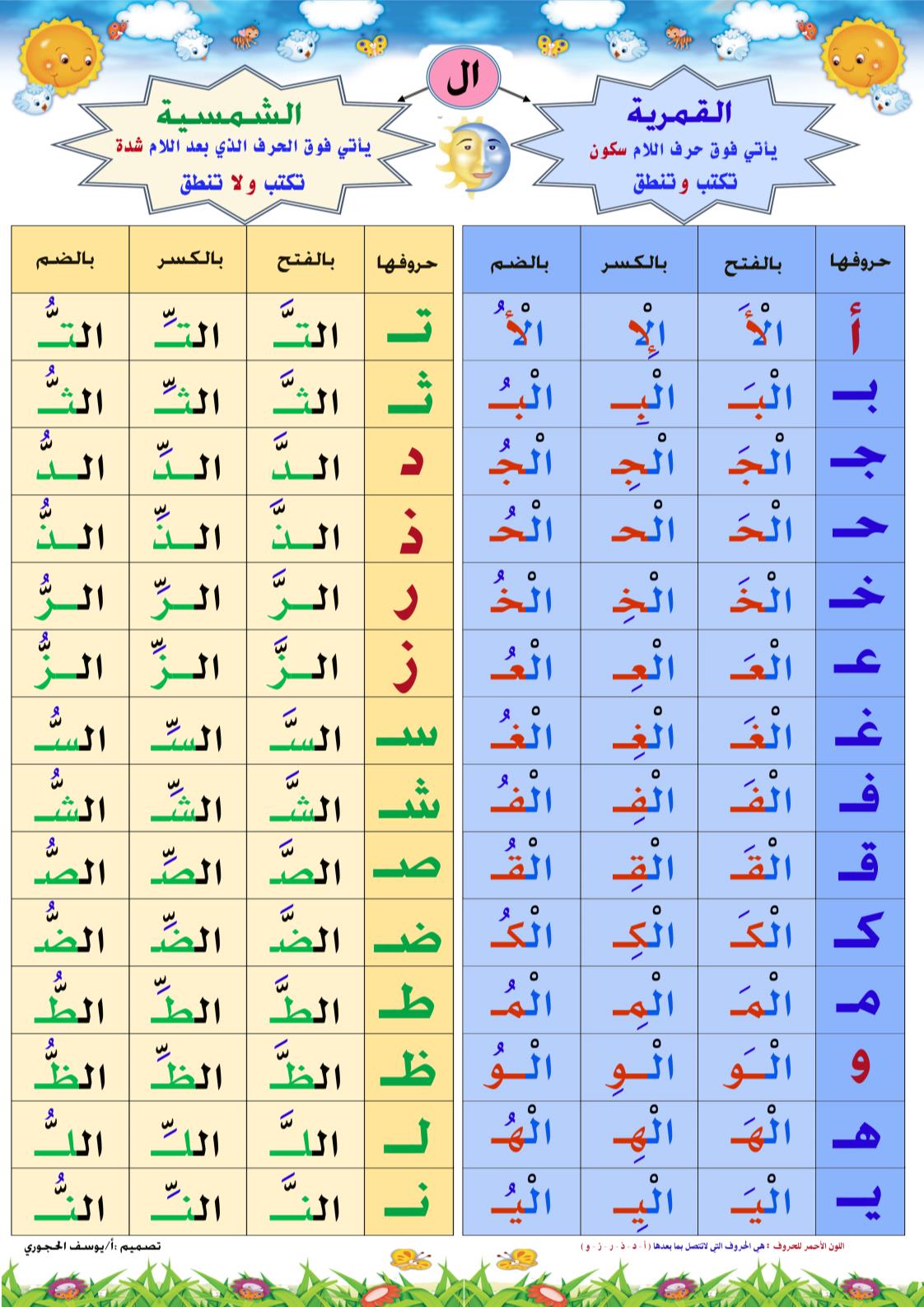 اللغة العربية (اللام الشمسية واللام القمرية) للصف الأول ملفاتي
