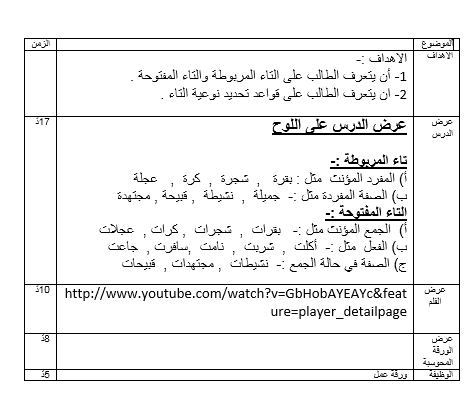 قل أوزوالد بشكل عام  اللغة العربية أوراق عمل (التاء المربوطة والتاء المفتوحة) للصف الثاني -  ملفاتي
