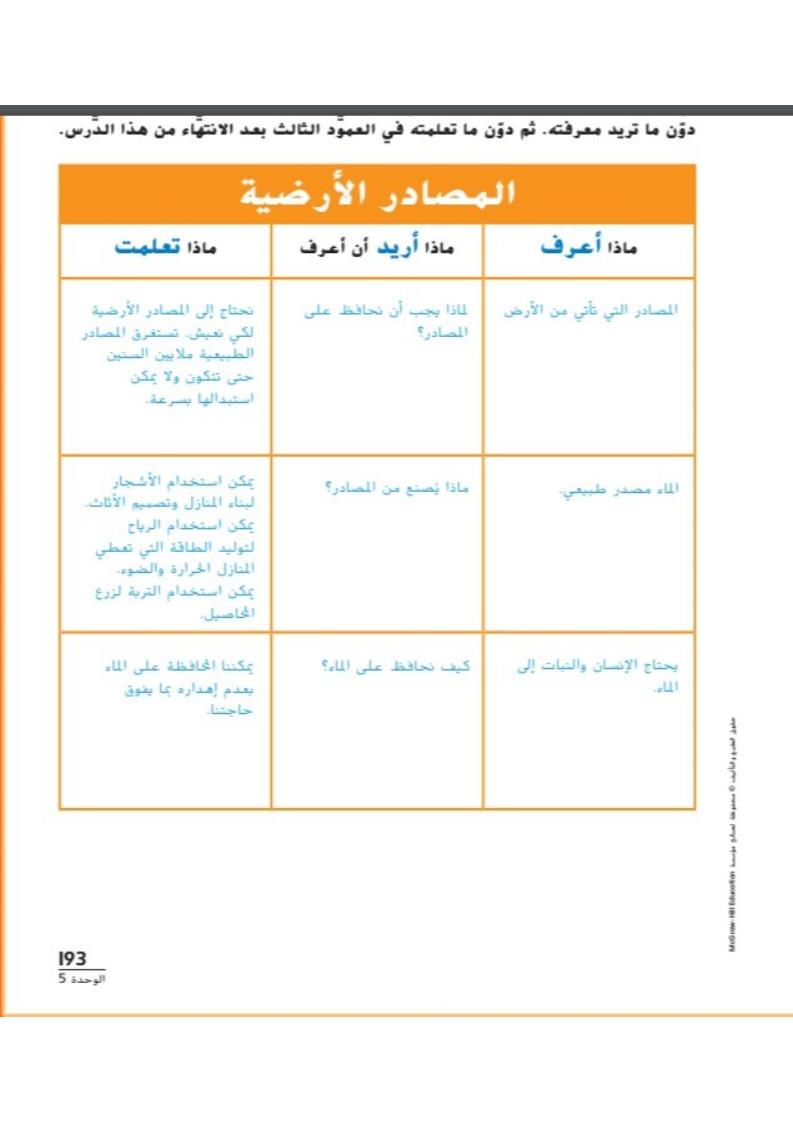 دليل المعلم وحدة الموارد البشرية الصف الثاني مادة العلوم المتكاملة