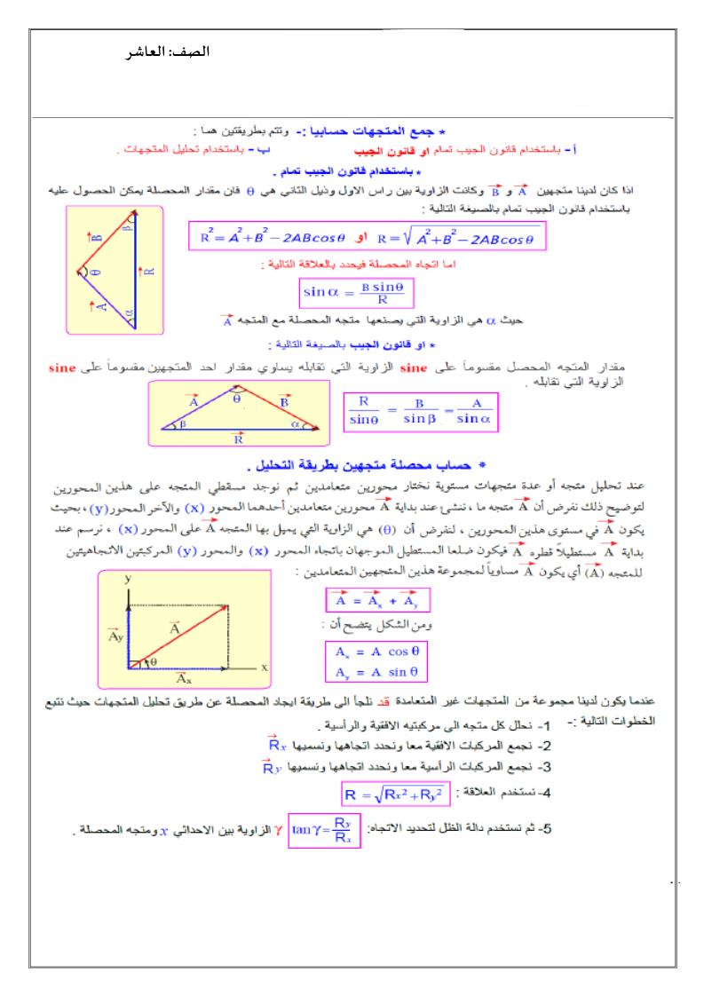 الرياضيات المتكاملة ملخص المتجهات للصف العاشر ملفاتي