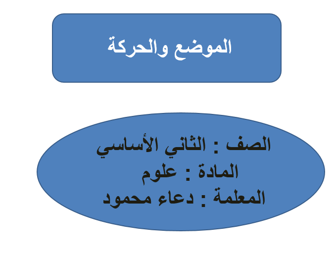 العلوم المتكاملة بوربوينت درس الموضع والحركة للصف الثاني ملفاتي