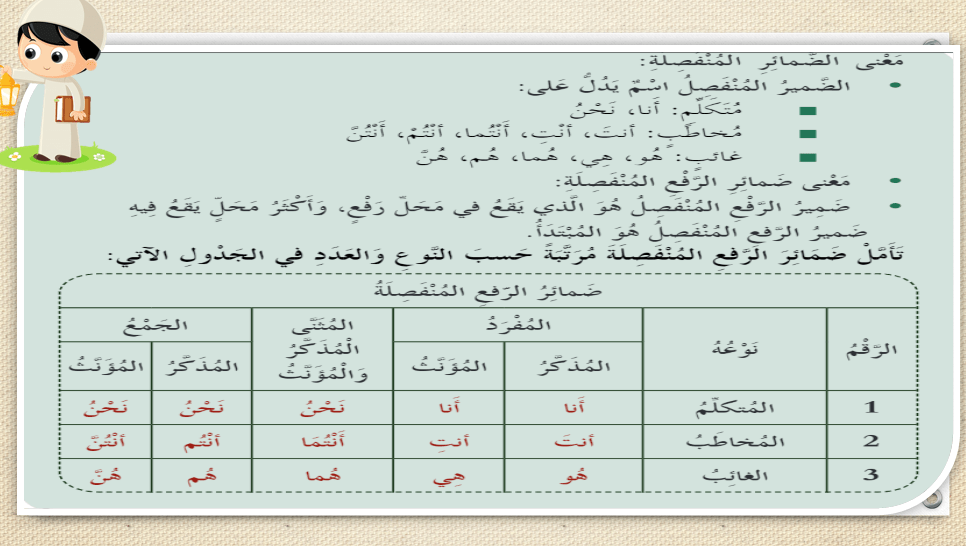 اللغة العربية بوربوينت درس(ضمائر الرفع المنفصلة) للصف الرابع مع