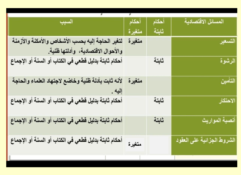 التربية الإسلامية بوربوينت مراجعة للصف الثاني عشر