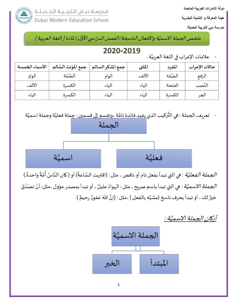 اللغة العربية مراجعة نهائية النحو للصف الثاني عشر