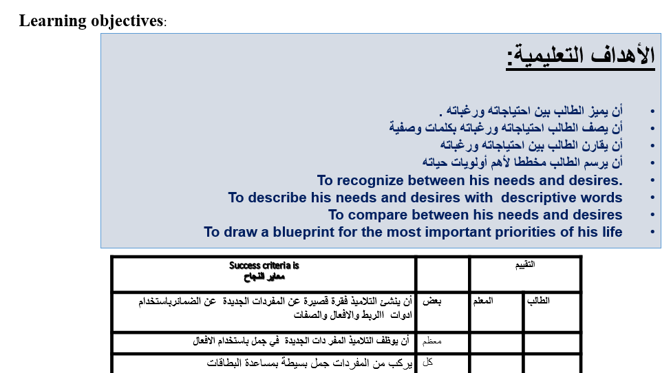 اللغة العربية بوربوينت احتياجاتي ورغباتي لغير الناطقين بها للصف السابع