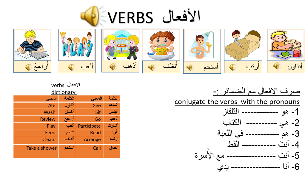 اللغة العربية بوربوينت درس (الأفعال) لغير الناطقين بها للصف الثالث