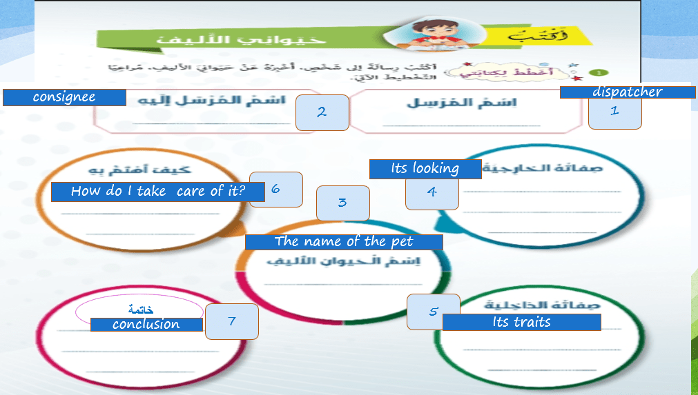 اللغة العربية بوربوينت الكتابة حيواني الأليف لغير الناطقين بها للصف الرابع اللغة العربية بوربوينت الكتابة حيواني الأليف لغير الناطقين بها للصف الرابع