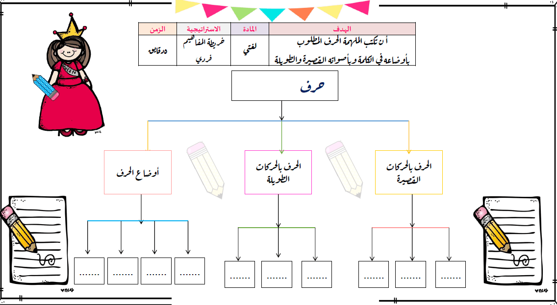 اللغة العربية خريطة المفاهيم لغير الناطقين بها للصف الأول