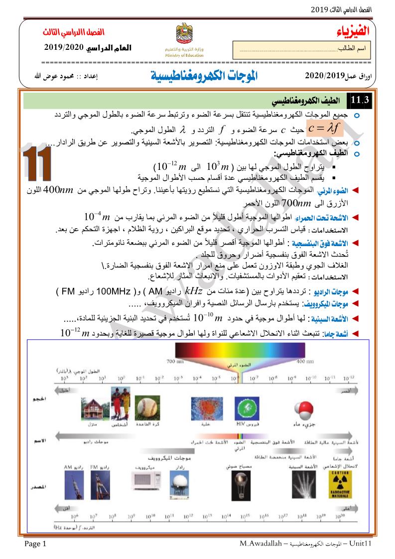 الفيزياء ملخص الموجات الكهرومغناطيسية للصف الثاني عشر