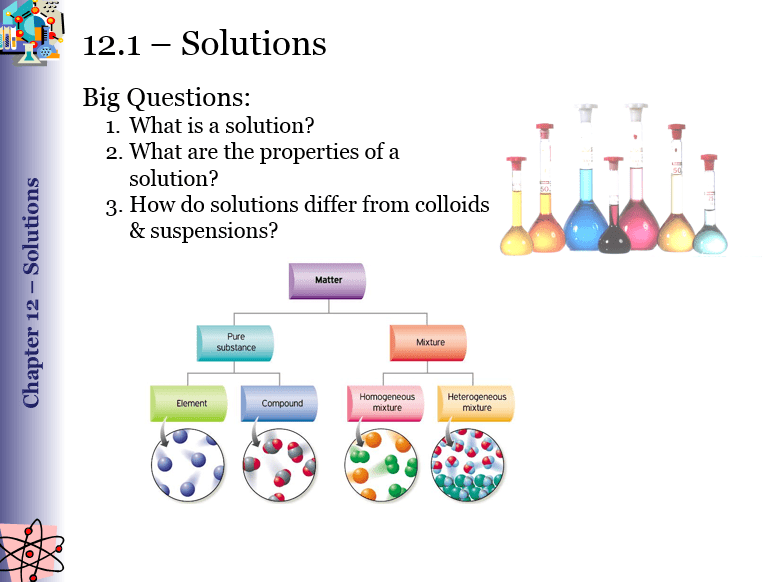 الكيمياء بوربوينت Solutions بالإنجليزي للصف العاشر