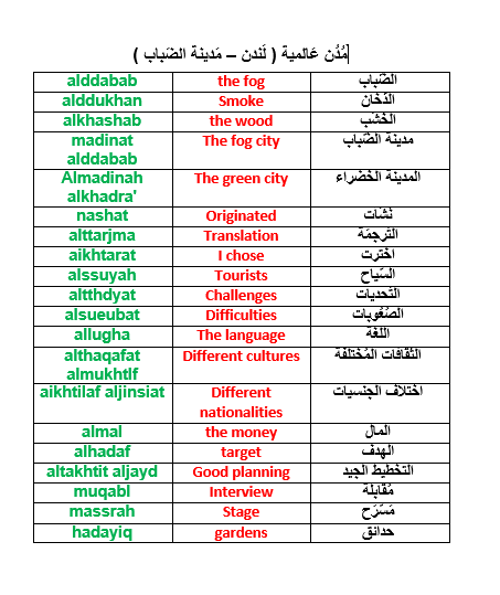 اللغة العربية مفردات درس لندن لغير الناطقين بها للصف الخامس