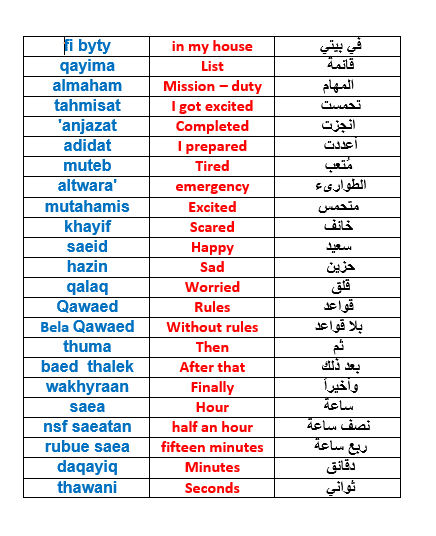 اللغة العربية مفردات درس في بيتي لغير الناطقين بها للصف الخامس