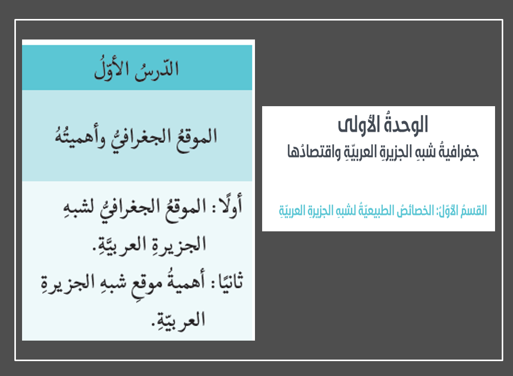 بوربوينت درس الموقع الجغرافي واهميته للصف السابع مادة الدراسات الاجتماعية والتربية الوطنية