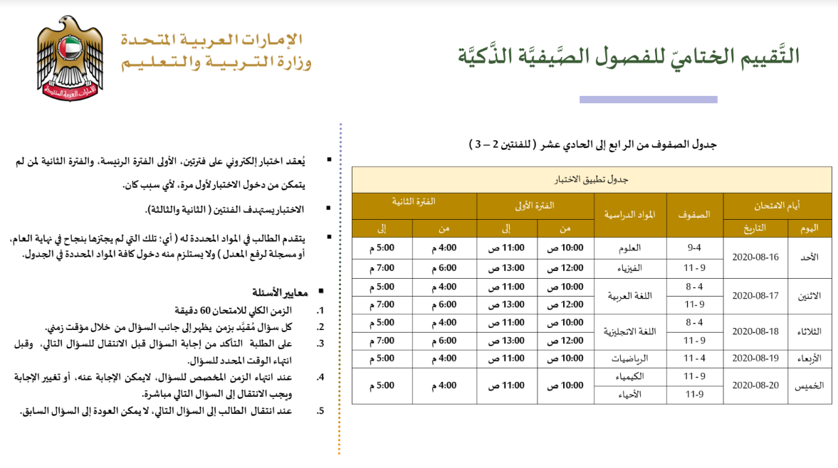 جدول التقييم الختامي للفصول الصفية الذكية من الصف الرابع الى الحادي عشر