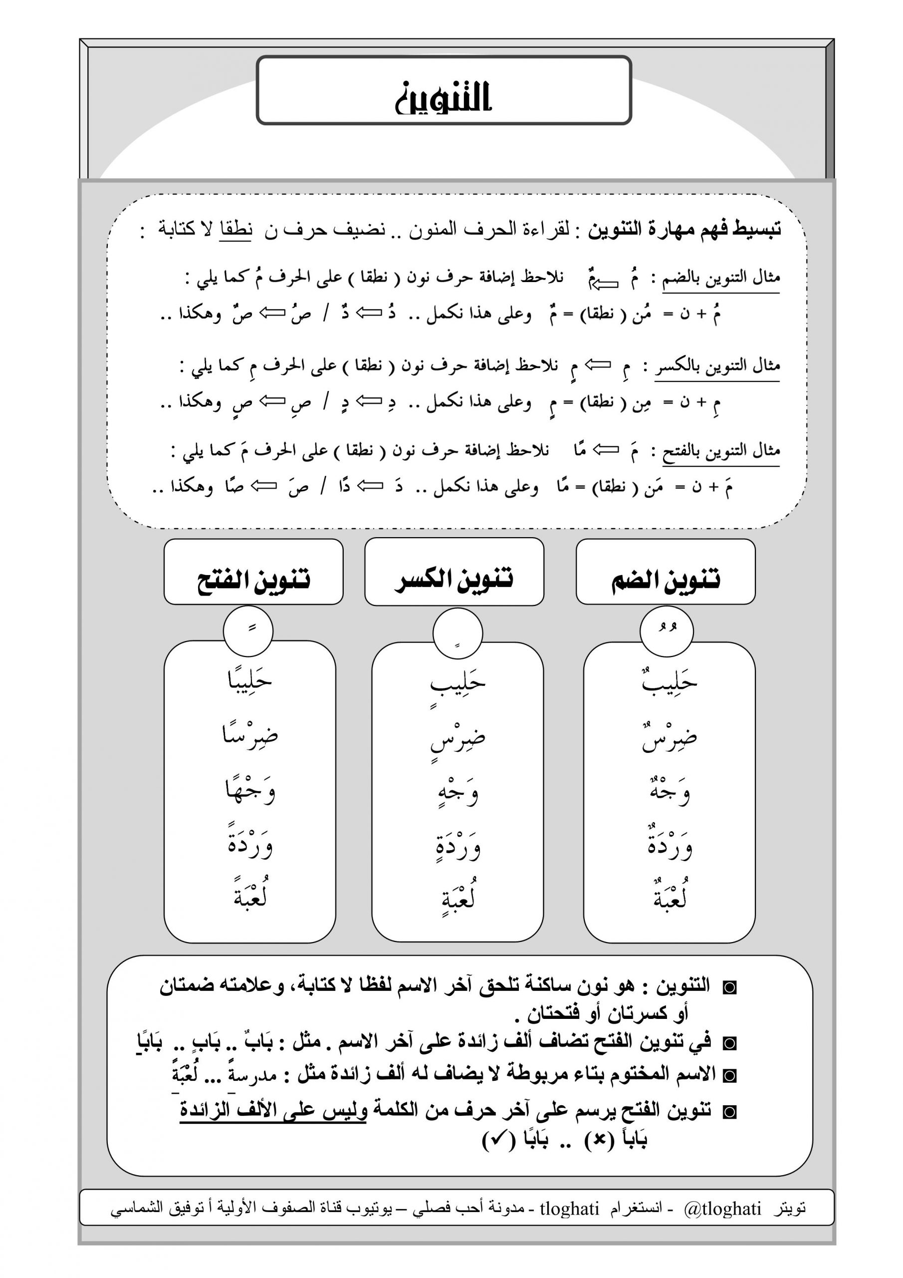 شرح درس التنوين بطريقة سهلة للصف الاول مادة اللغة العربية