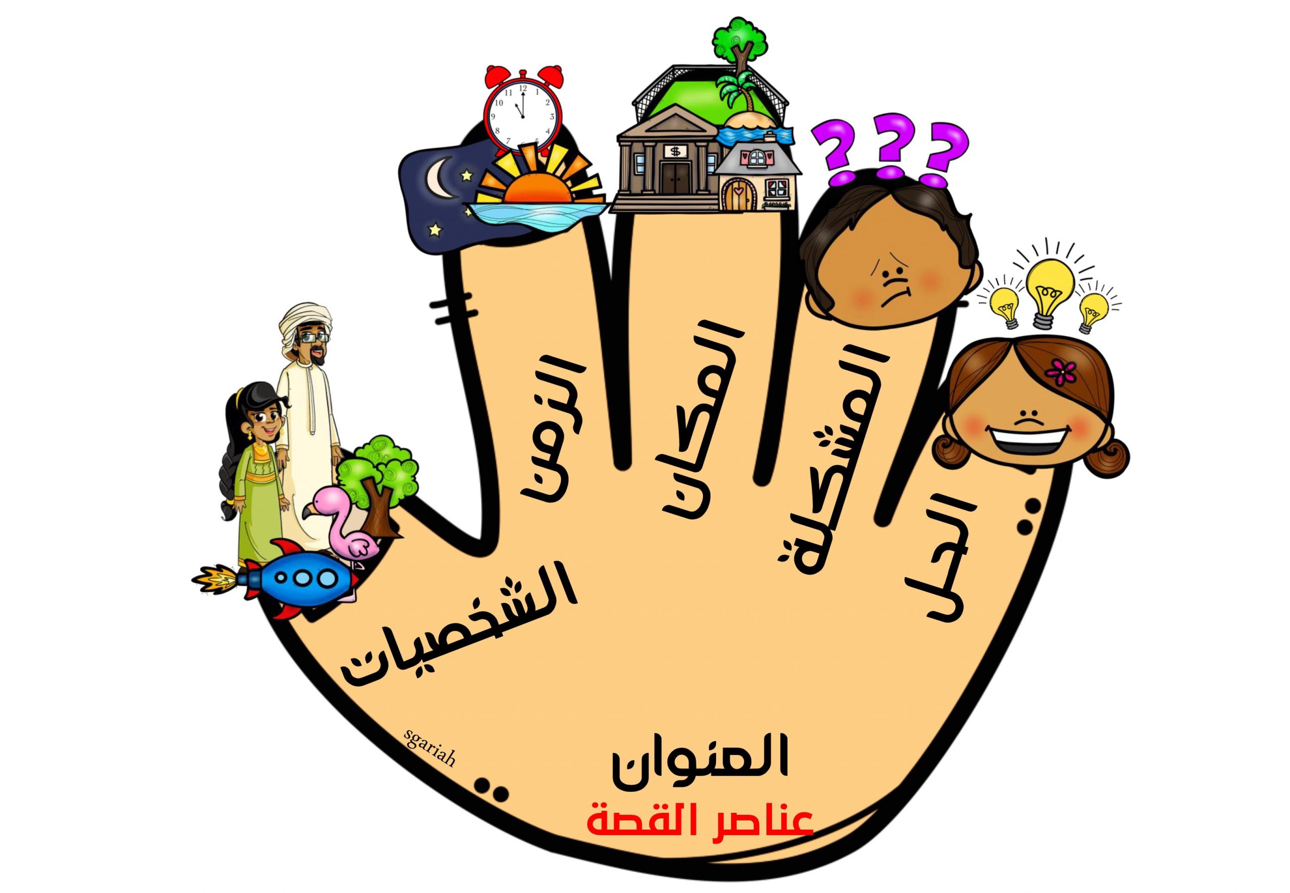 ورقة عمل وشرح لعناصر القصة للصف الثاني مادة اللغة العربية