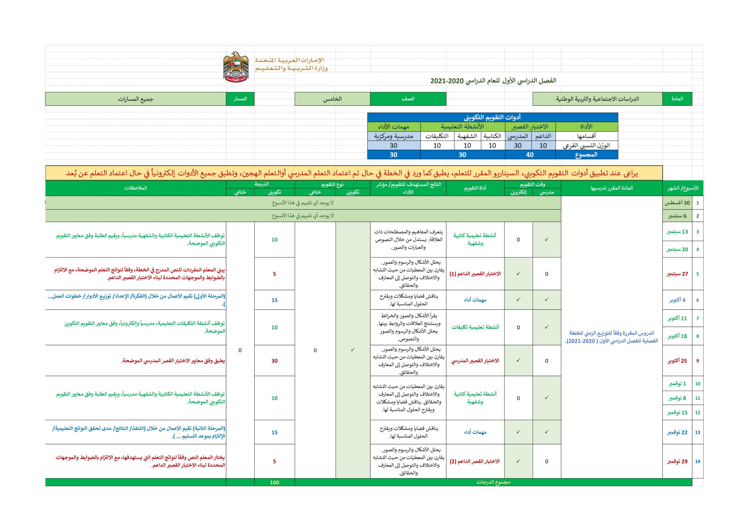 خطة التوزيع الفصل الدراسي الاول للصف الخامس مادة الدراسات الاجتماعية والتربية الوطنية